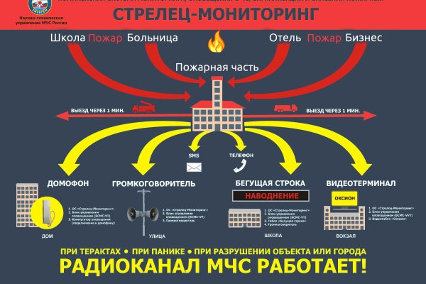 Актуальные ссылки на кракен тор