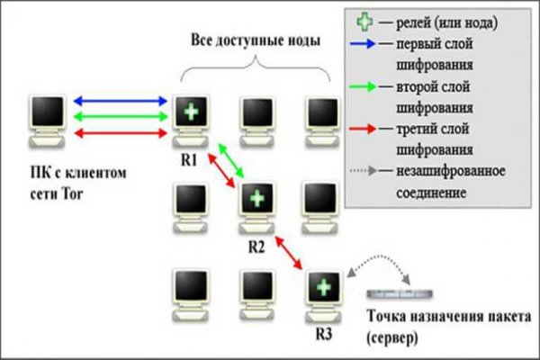 Спрут мега кракен